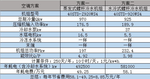 蒸發(fā)冷凝式冷水機組