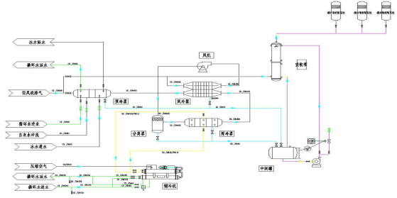 直膨式低溫冷凝回收有機(jī)溶劑