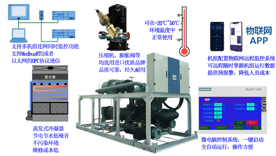 蒸發(fā)式低溫制冷機(jī)組
