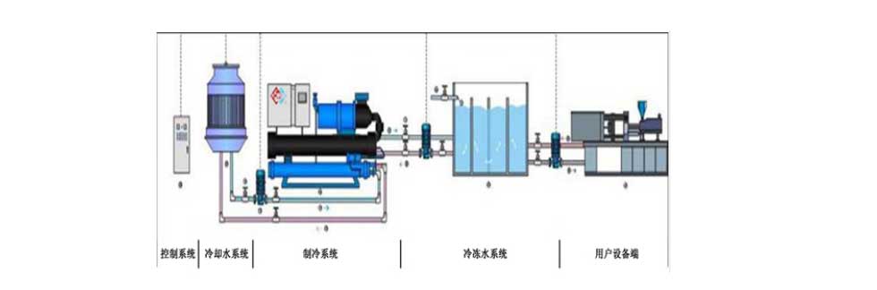 系統(tǒng)示意圖
